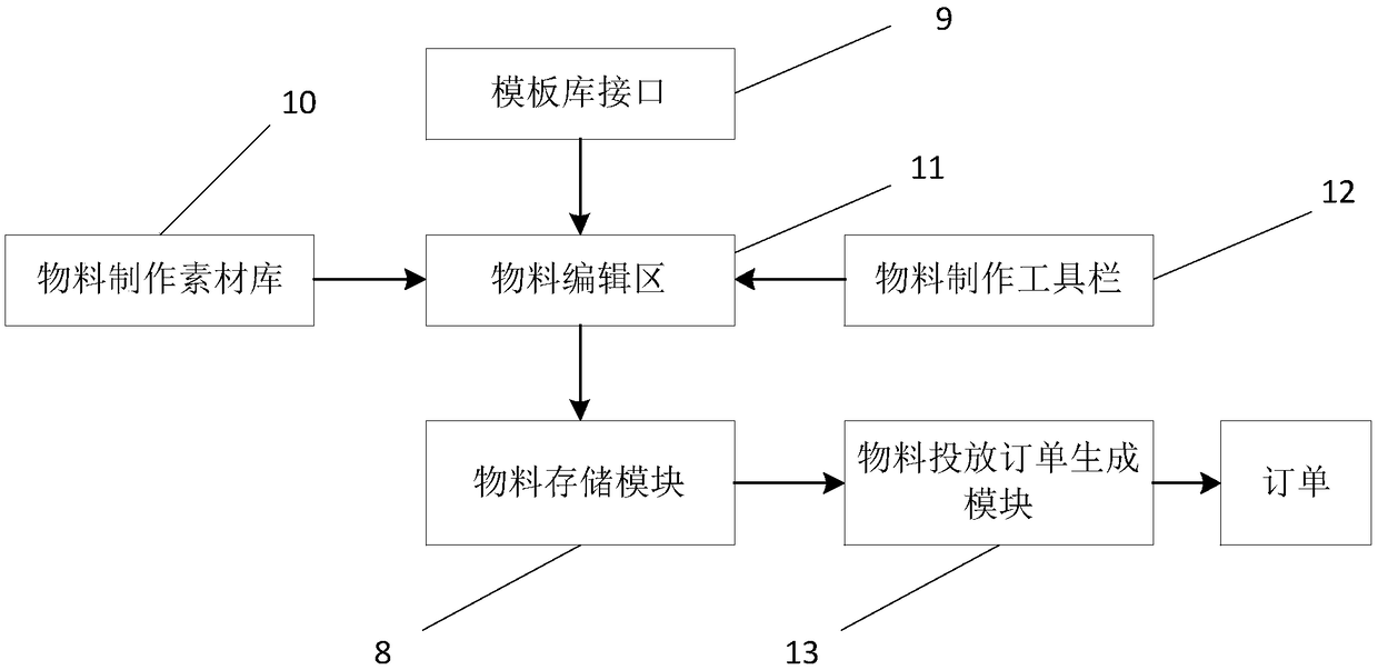 A system for automatically generating propaganda and distribution materials