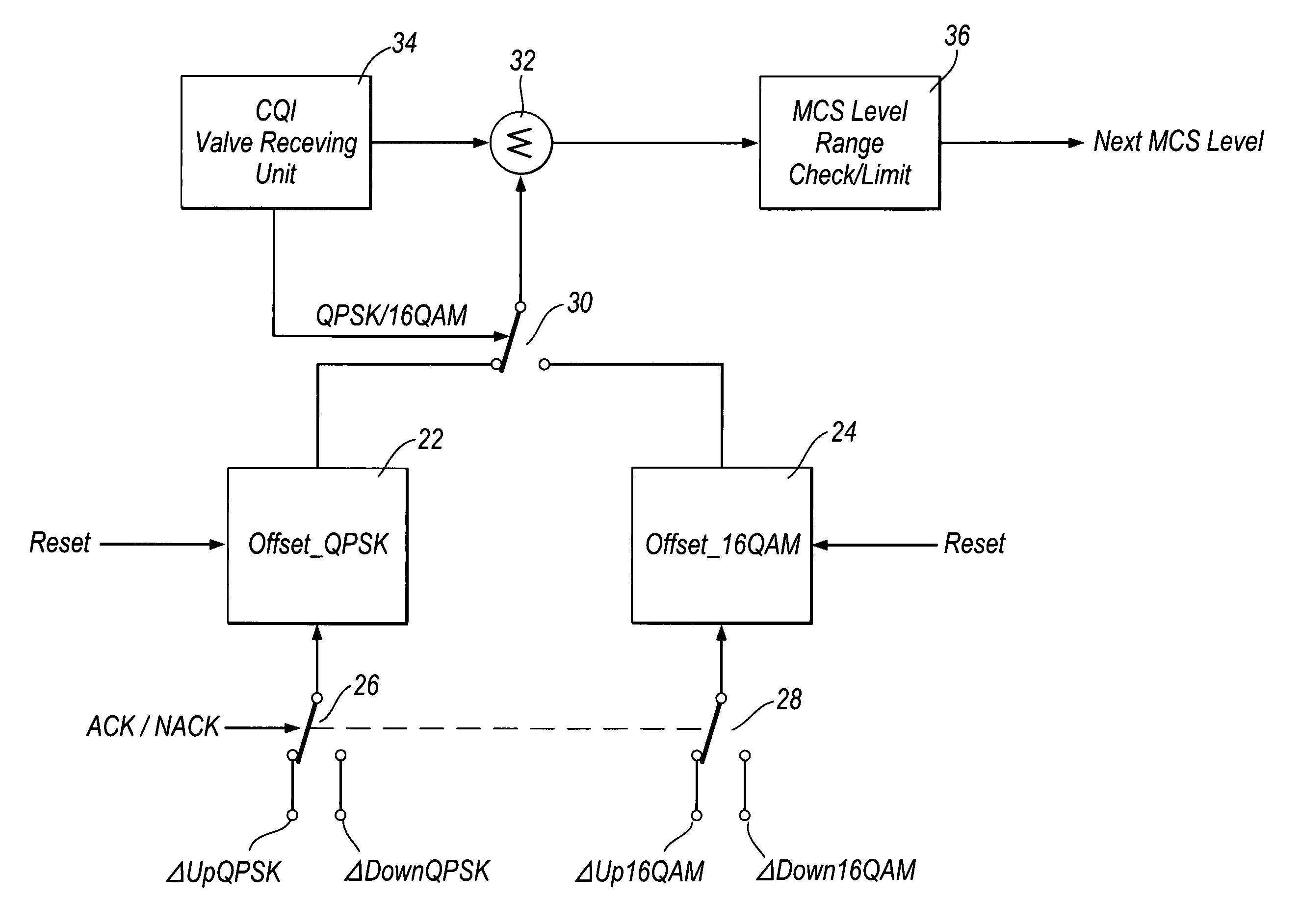 Adaptive modulation and coding