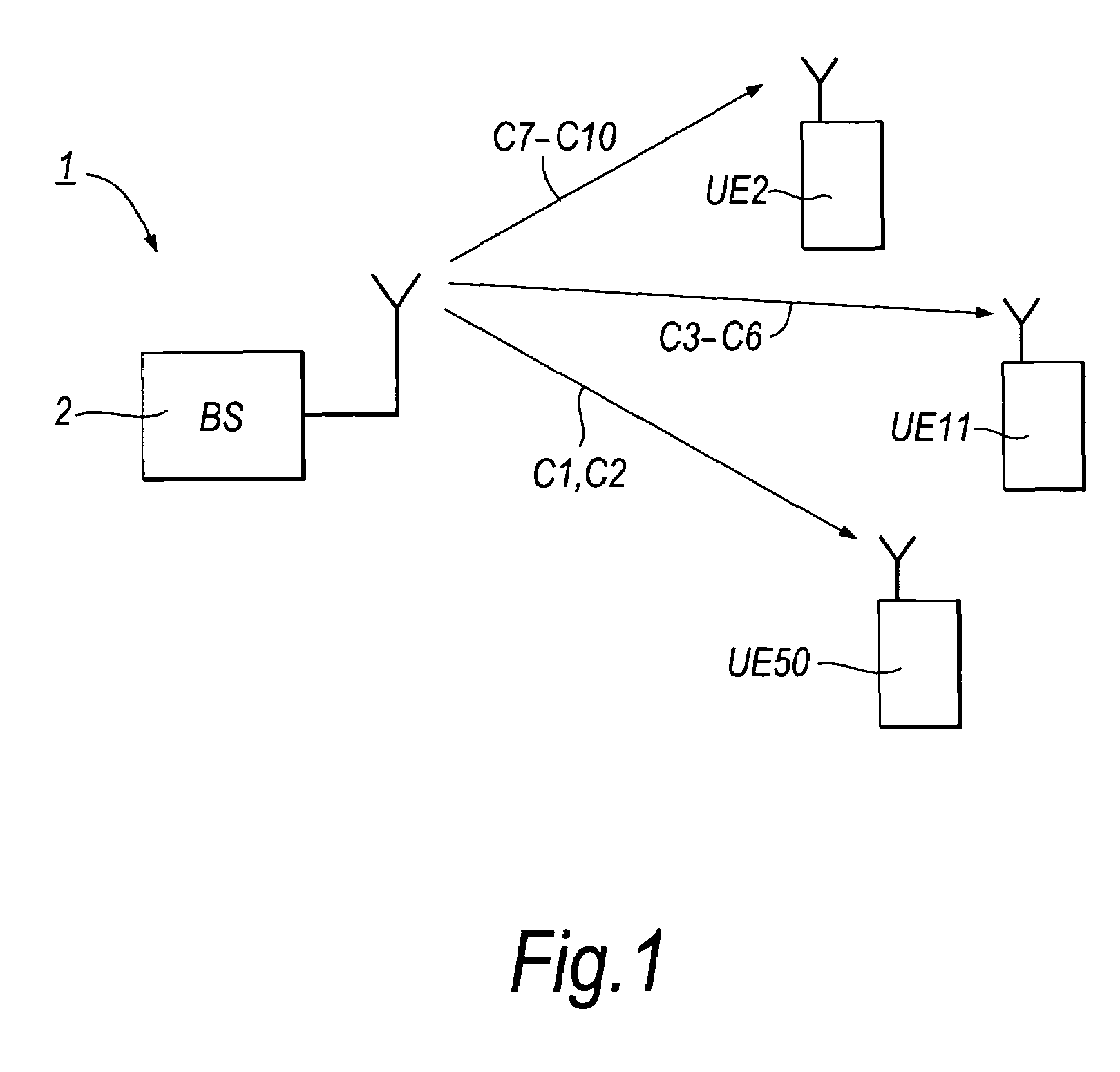 Adaptive modulation and coding