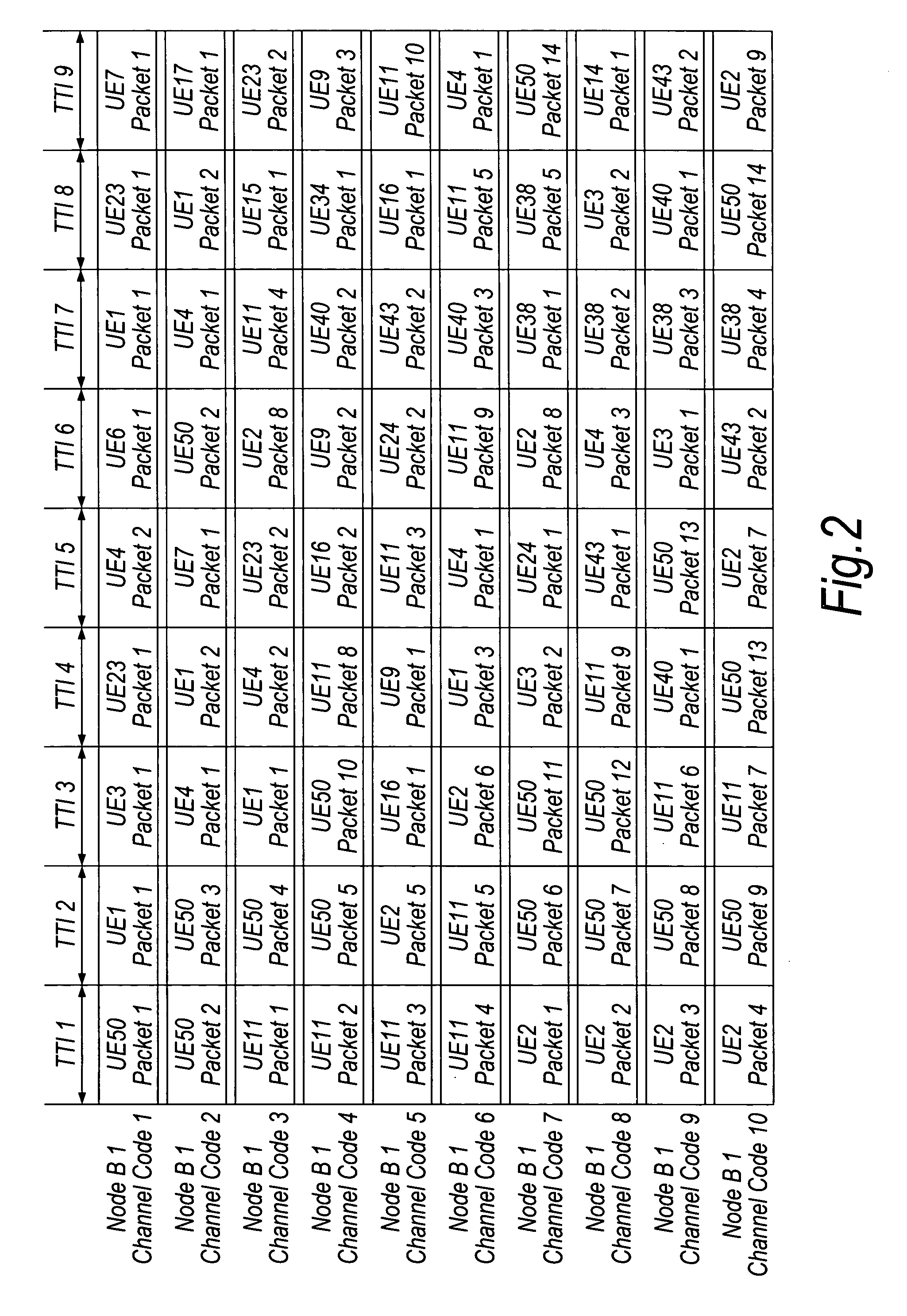 Adaptive modulation and coding