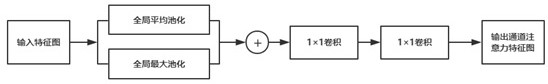 A fast and accurate identification method for water meter measurement based on slimssd model