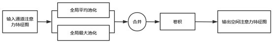 A fast and accurate identification method for water meter measurement based on slimssd model