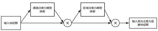 A fast and accurate identification method for water meter measurement based on slimssd model