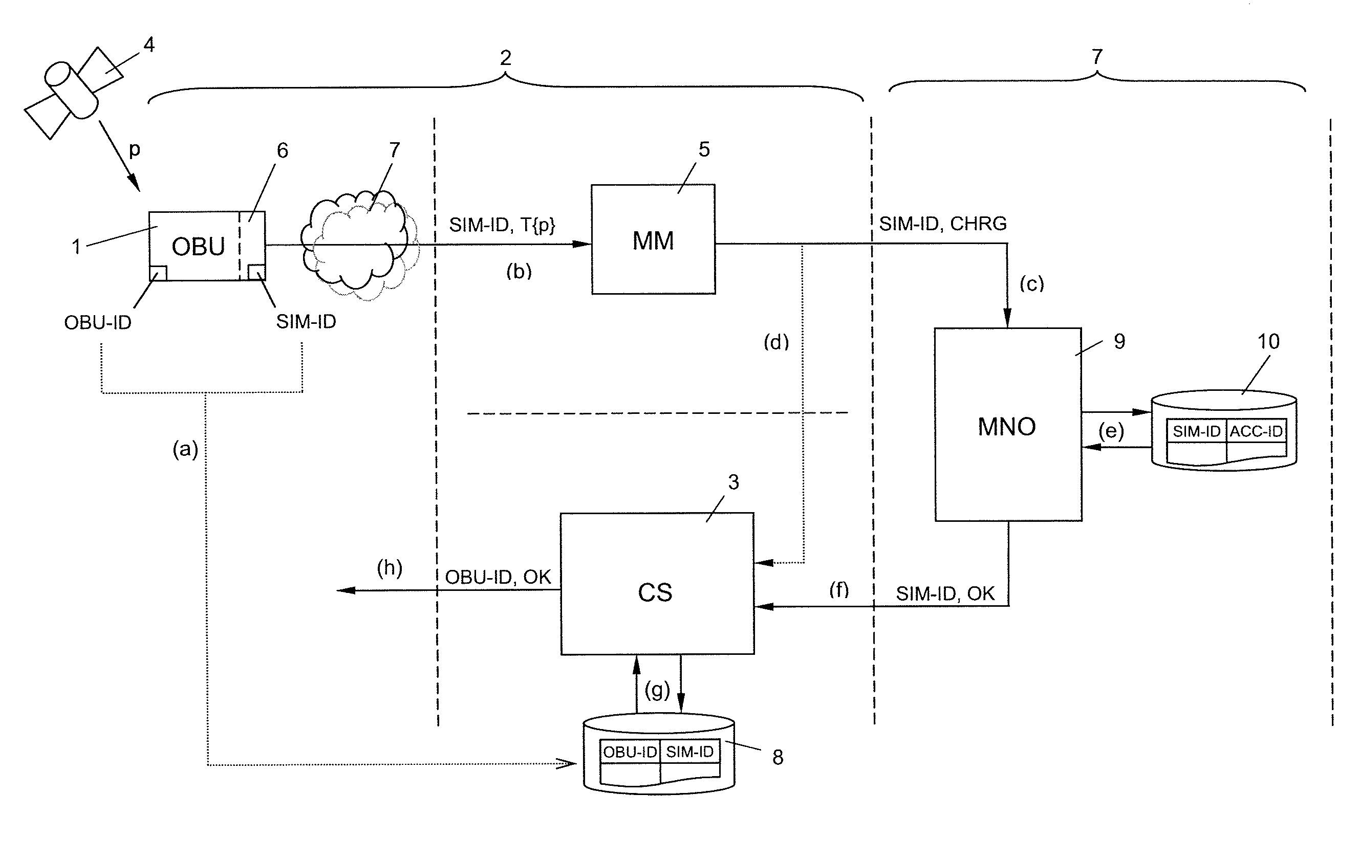 Method for collecting tolls for location usages