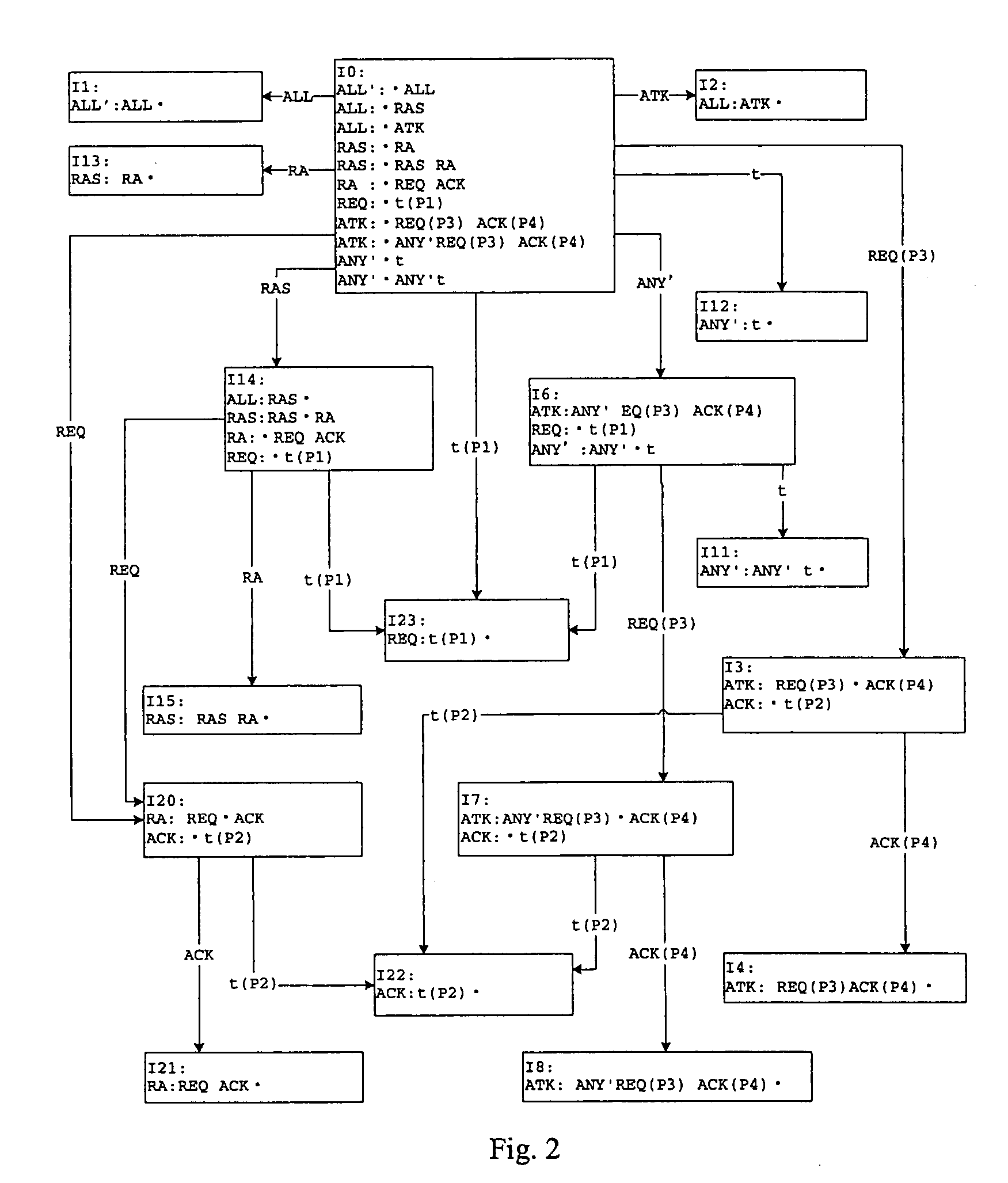 Event detection method