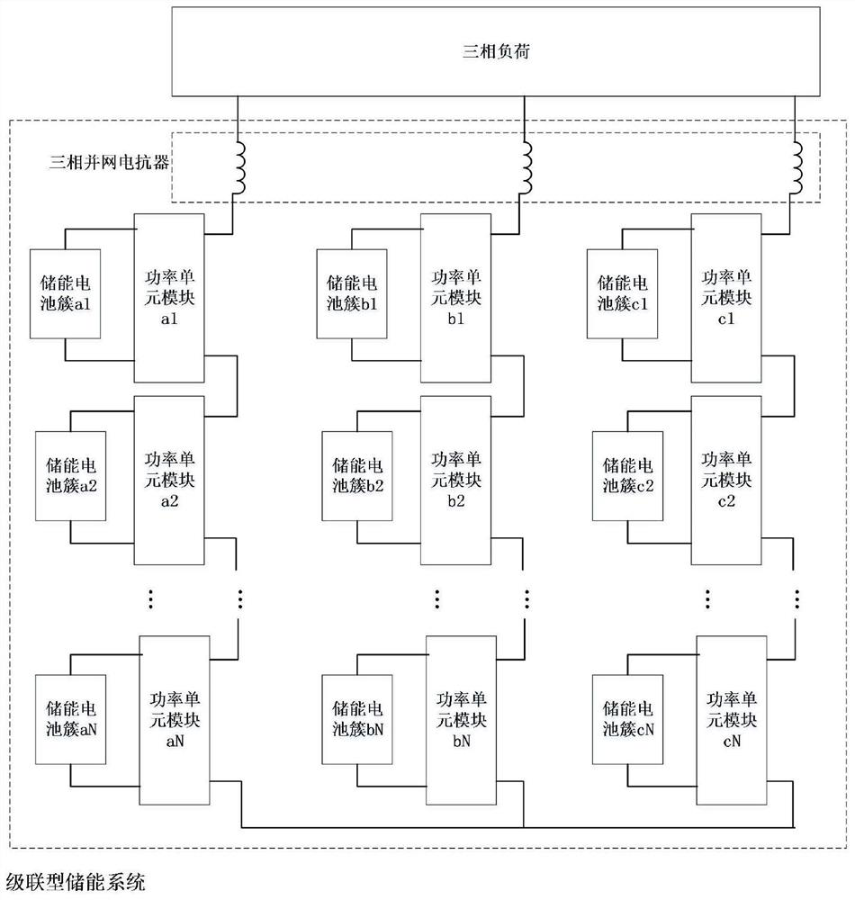 A black start method and application of a cascaded energy storage system with self-balancing capability