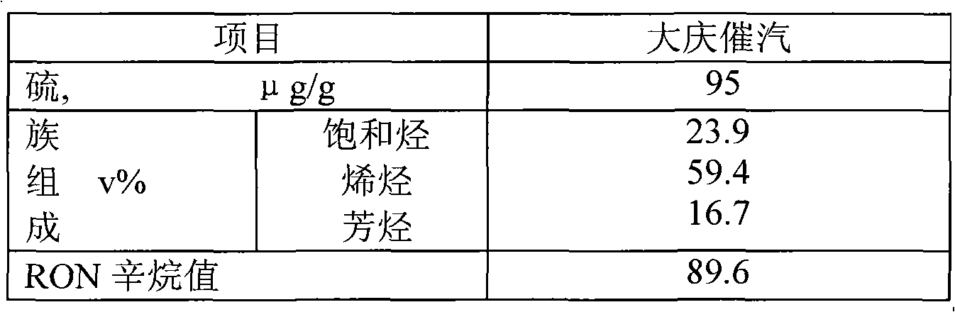 Gasoline olefin reducing catalytic cracking method and device