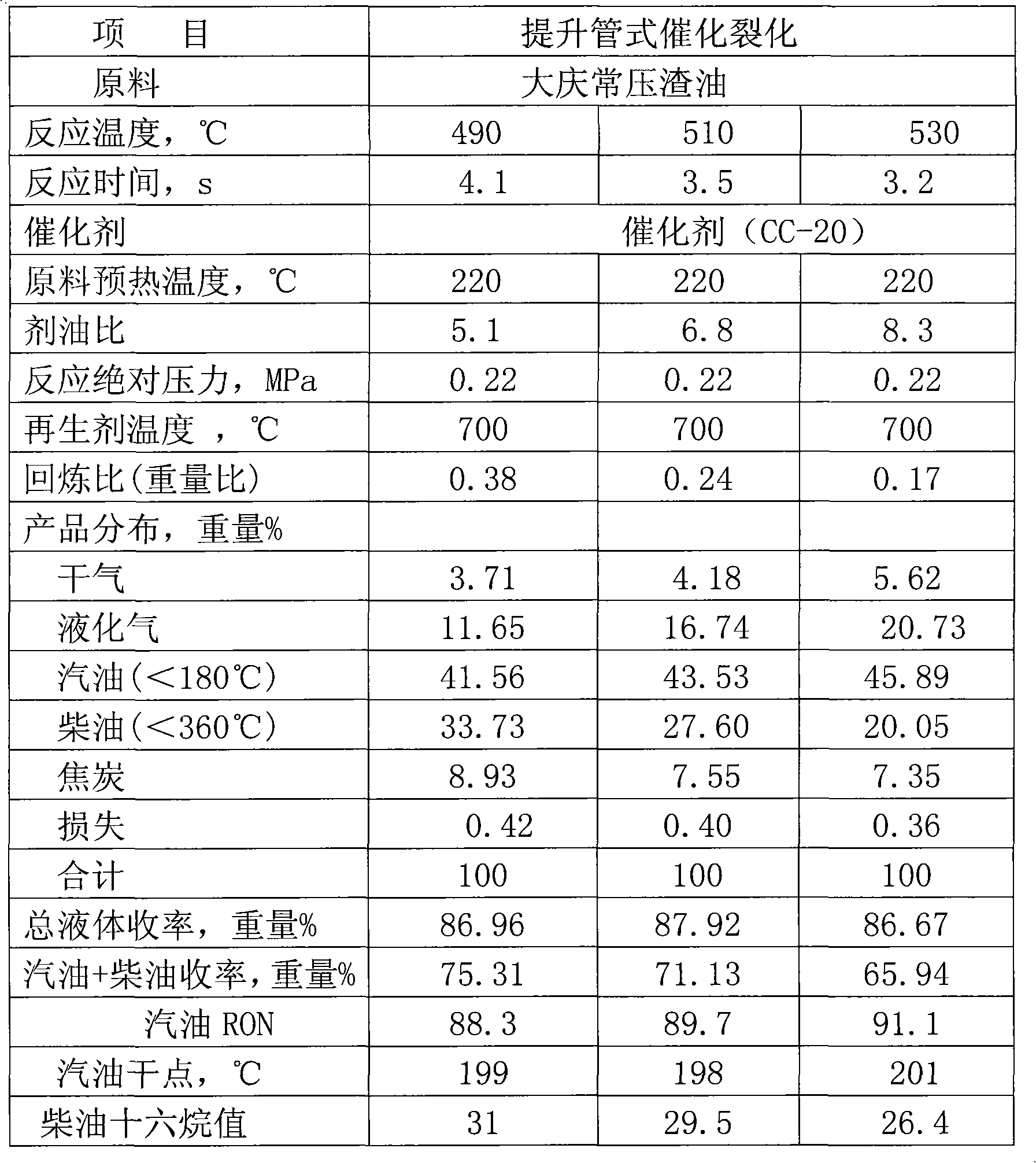 Gasoline olefin reducing catalytic cracking method and device