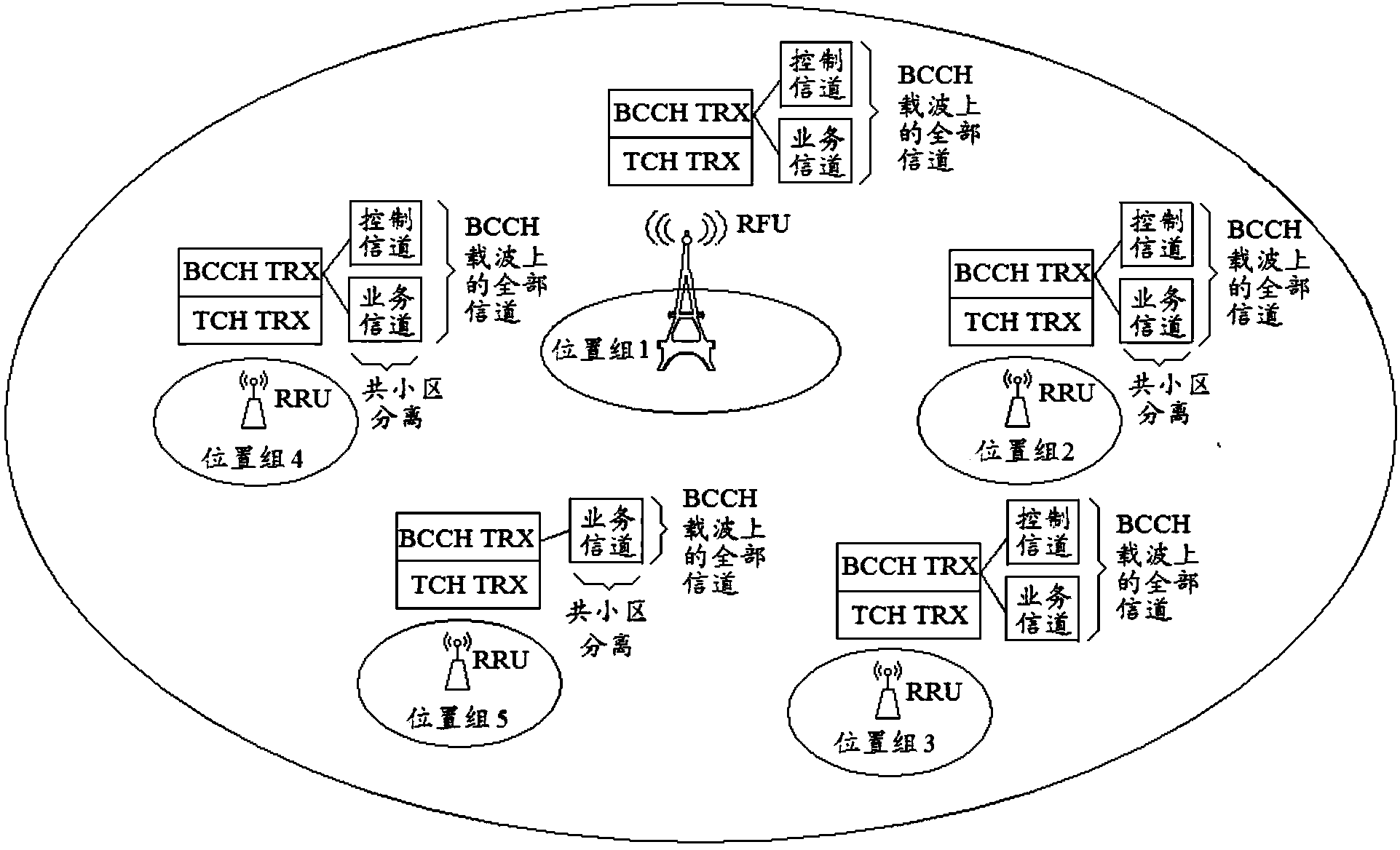 Channel allocation method and equipment