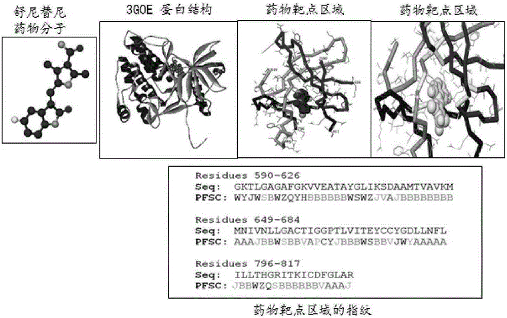 High-throughput retrieval method for drug targets