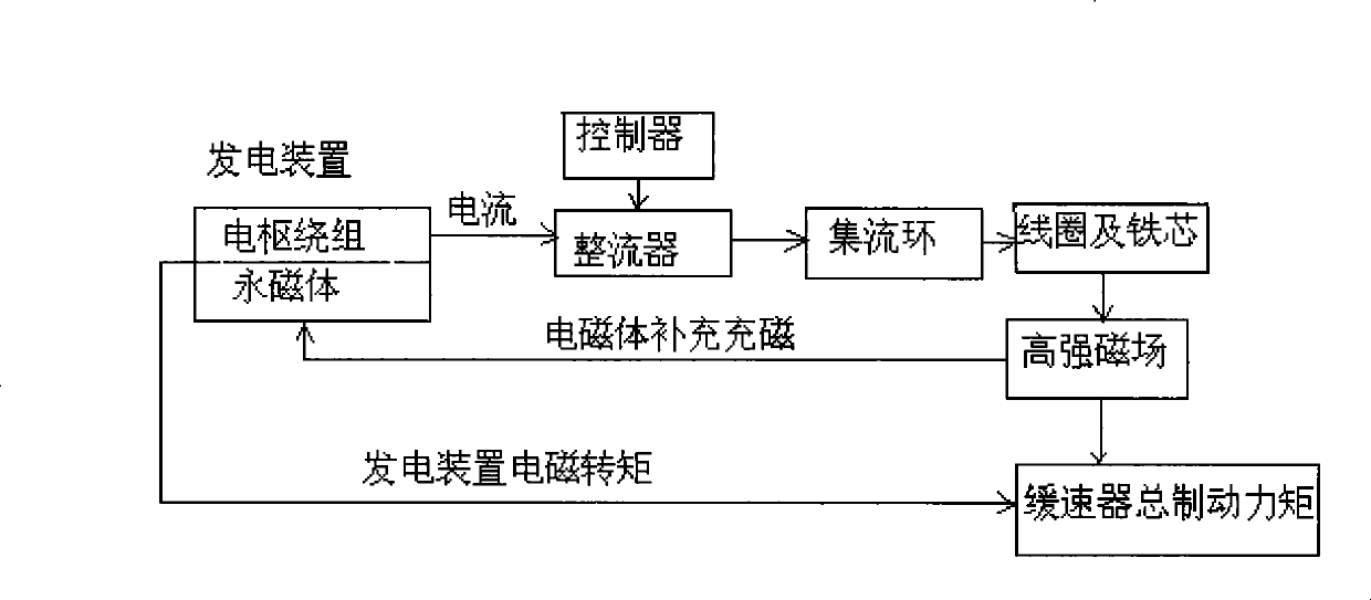 Self-excitation type speed inhibitor having water cooling system