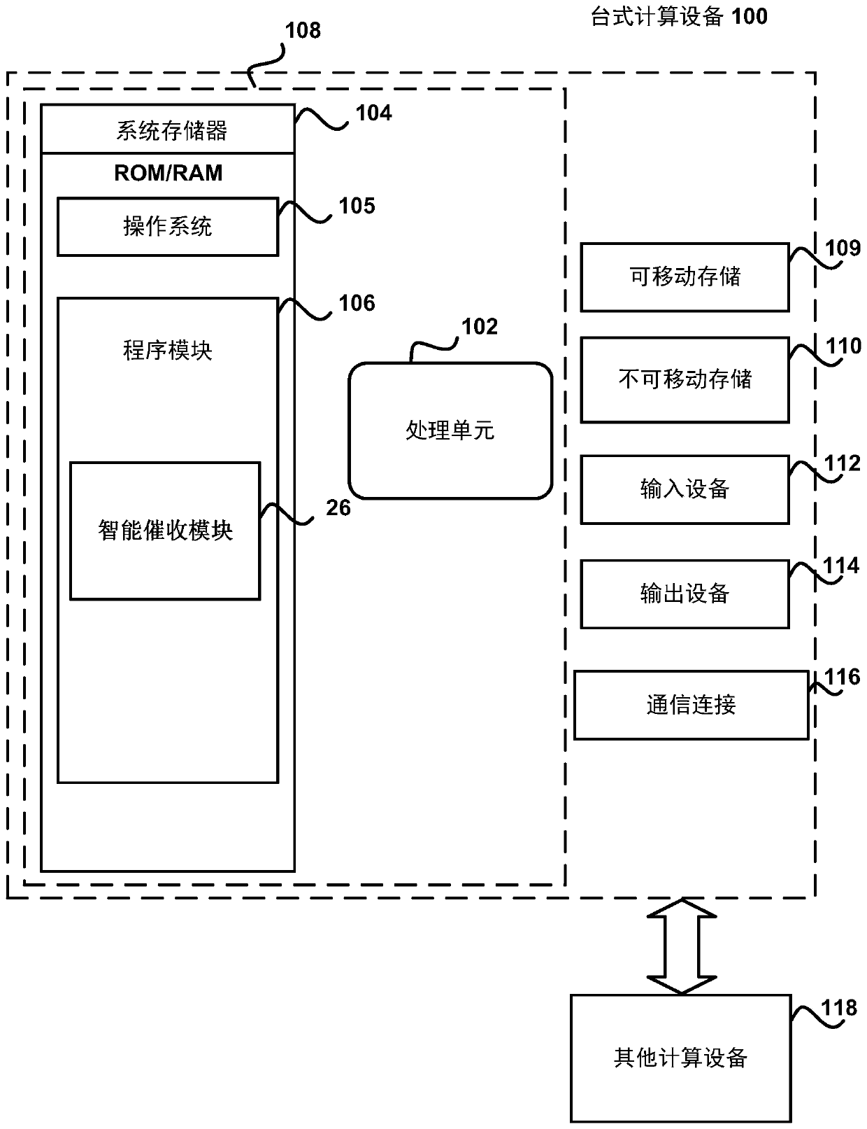 Method and device for predicting rate of return