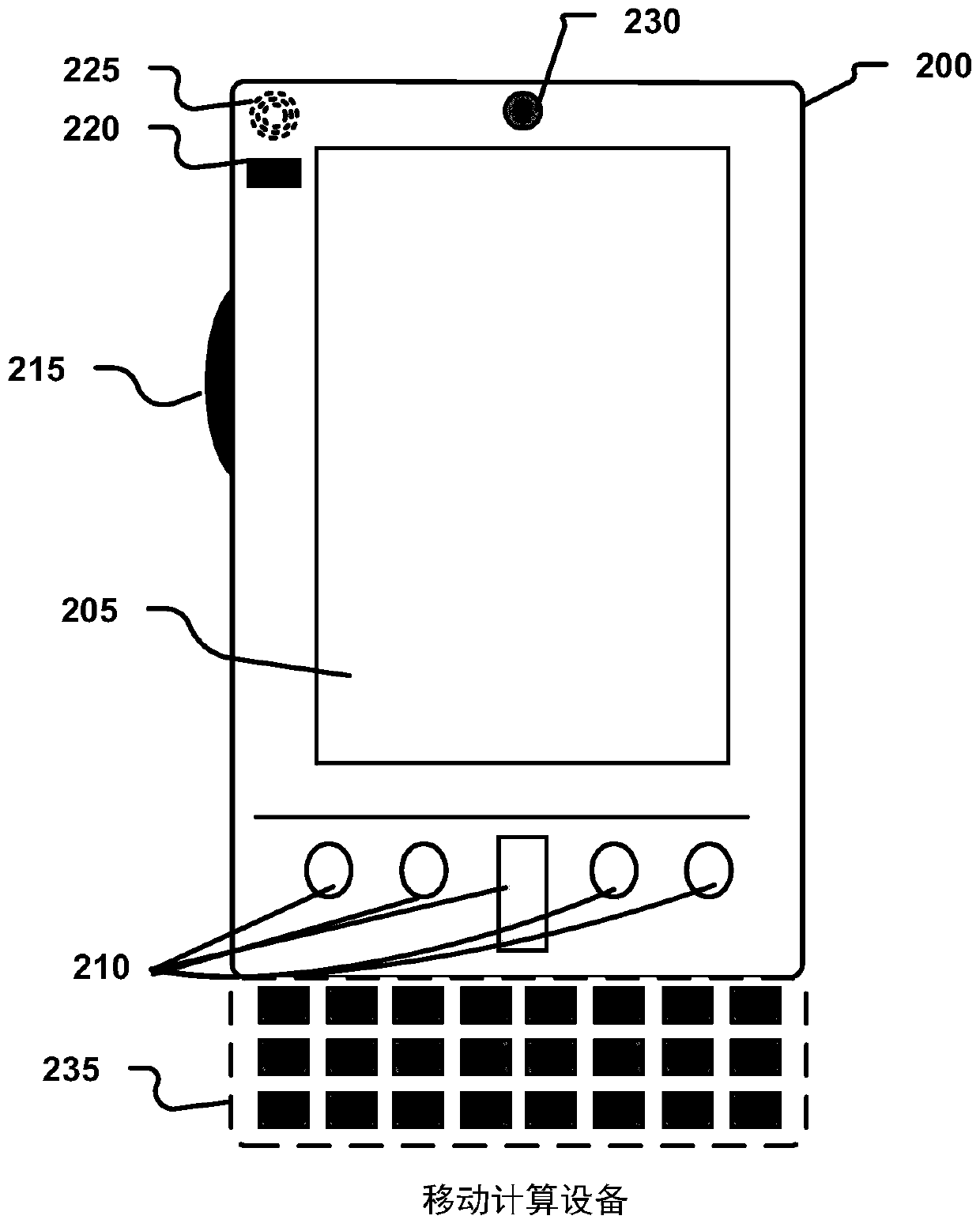 Method and device for predicting rate of return