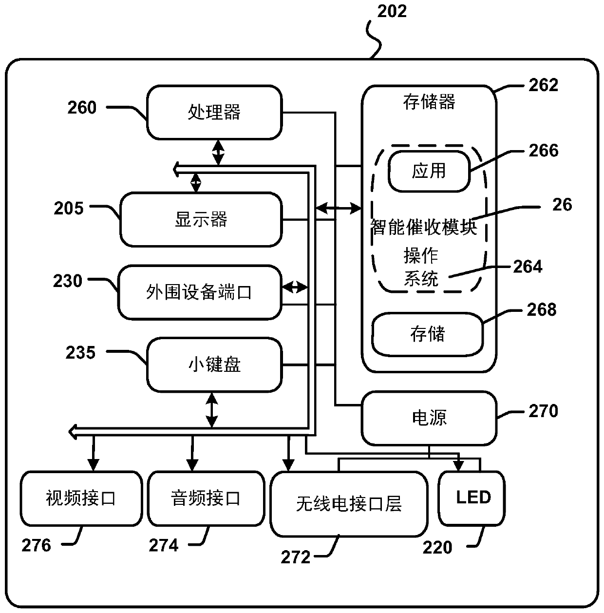 Method and device for predicting rate of return