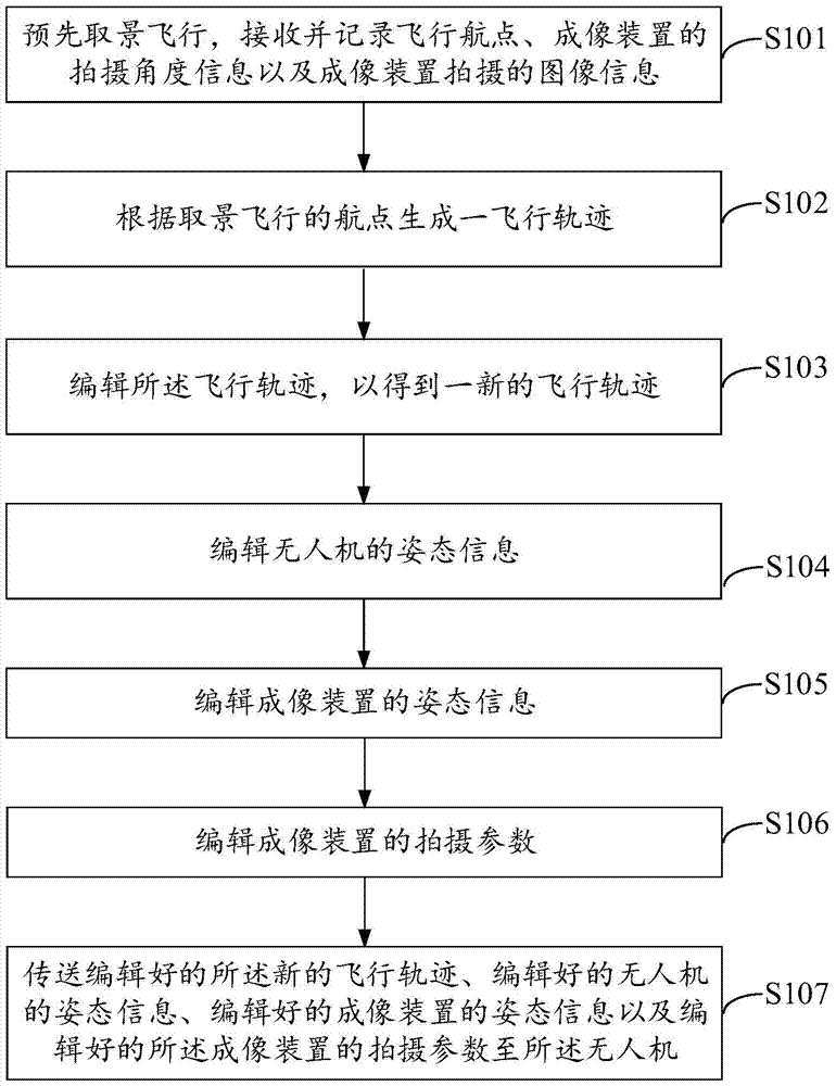 Method and system for generating heading of unmanned aerial vehicle