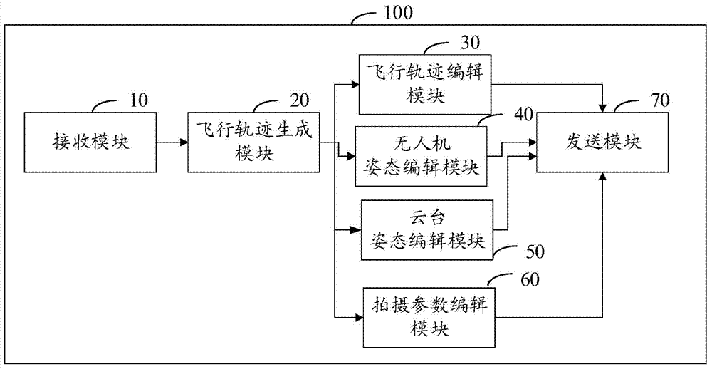 Method and system for generating heading of unmanned aerial vehicle