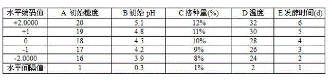 Citrus fruit vinegar prepared by composite strain mixed fermentation and preparation method thereof