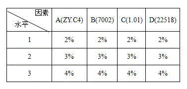 Citrus fruit vinegar prepared by composite strain mixed fermentation and preparation method thereof