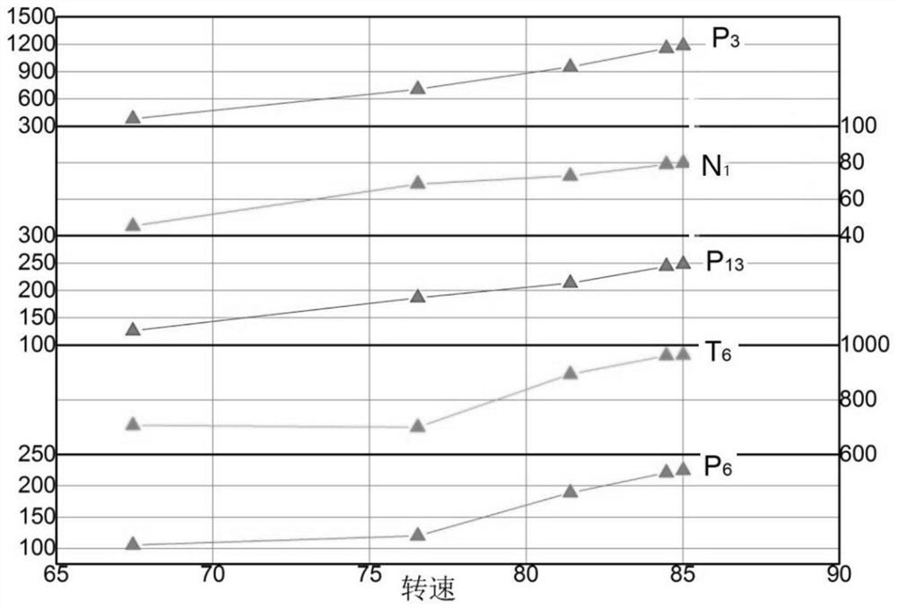 A Fusion Diagnosis Method for Gas Path Faults of Aeroengines Based on Statistical Distribution Characteristics