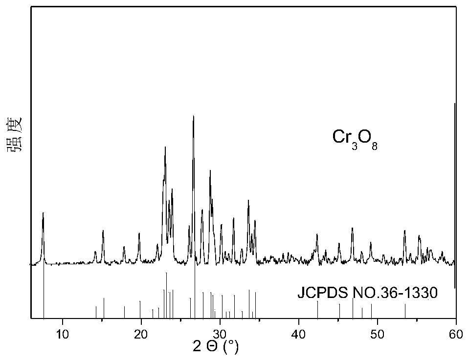 A simple method for synthesizing chromium oxide