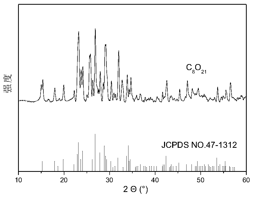 A simple method for synthesizing chromium oxide