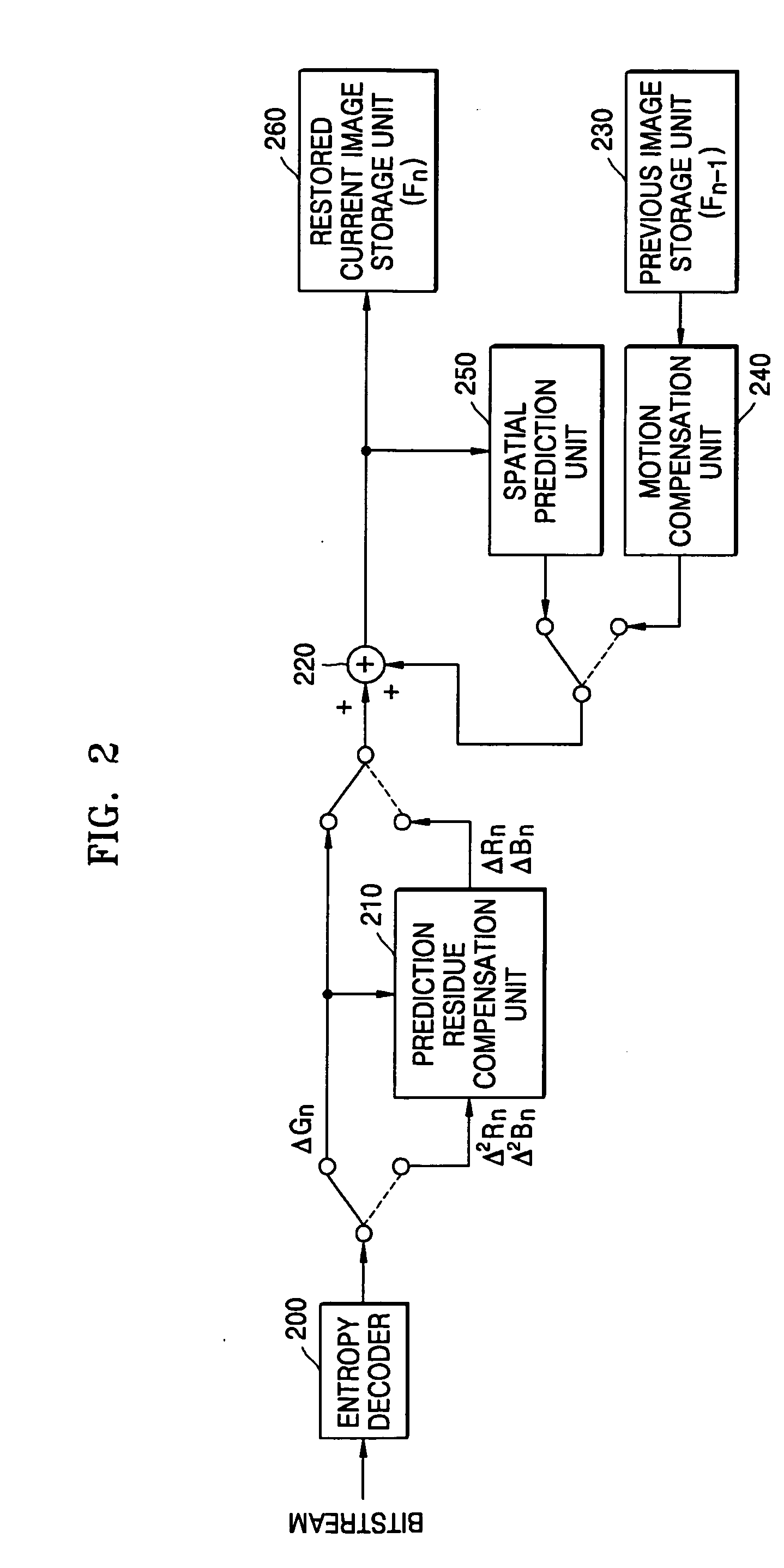 Lossless image encoding/decoding method and apparatus using inter-color plane prediction