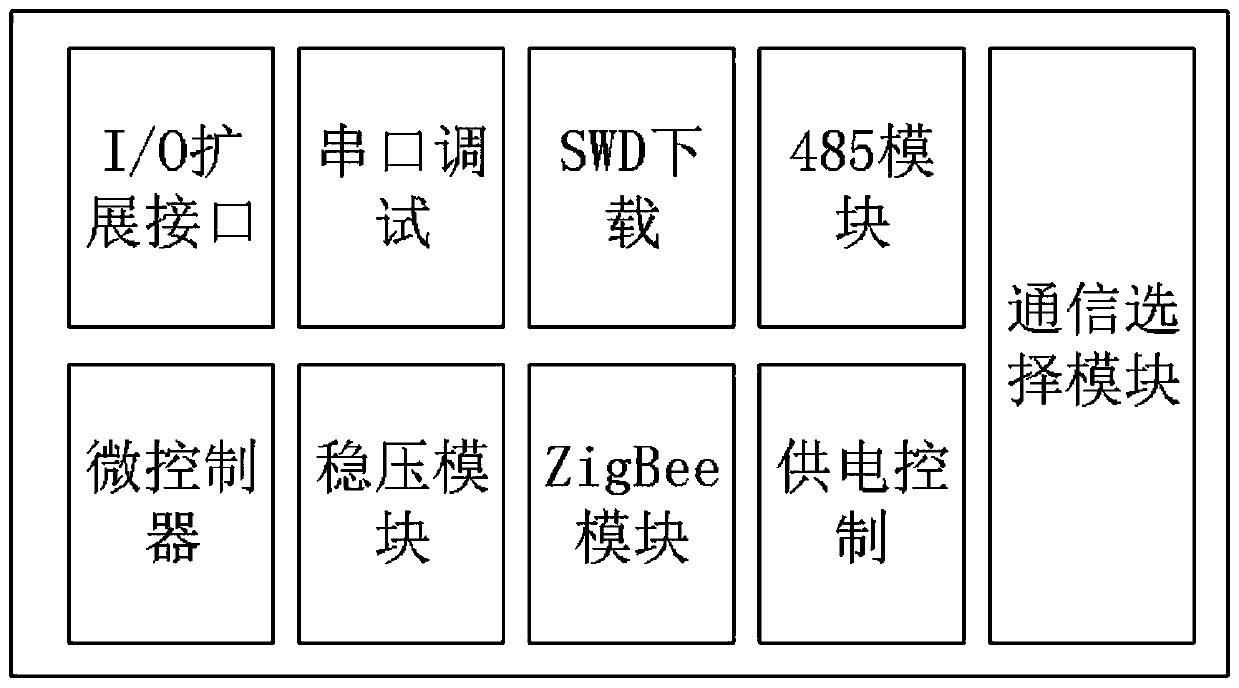 Internet of things comprehensive experiment system