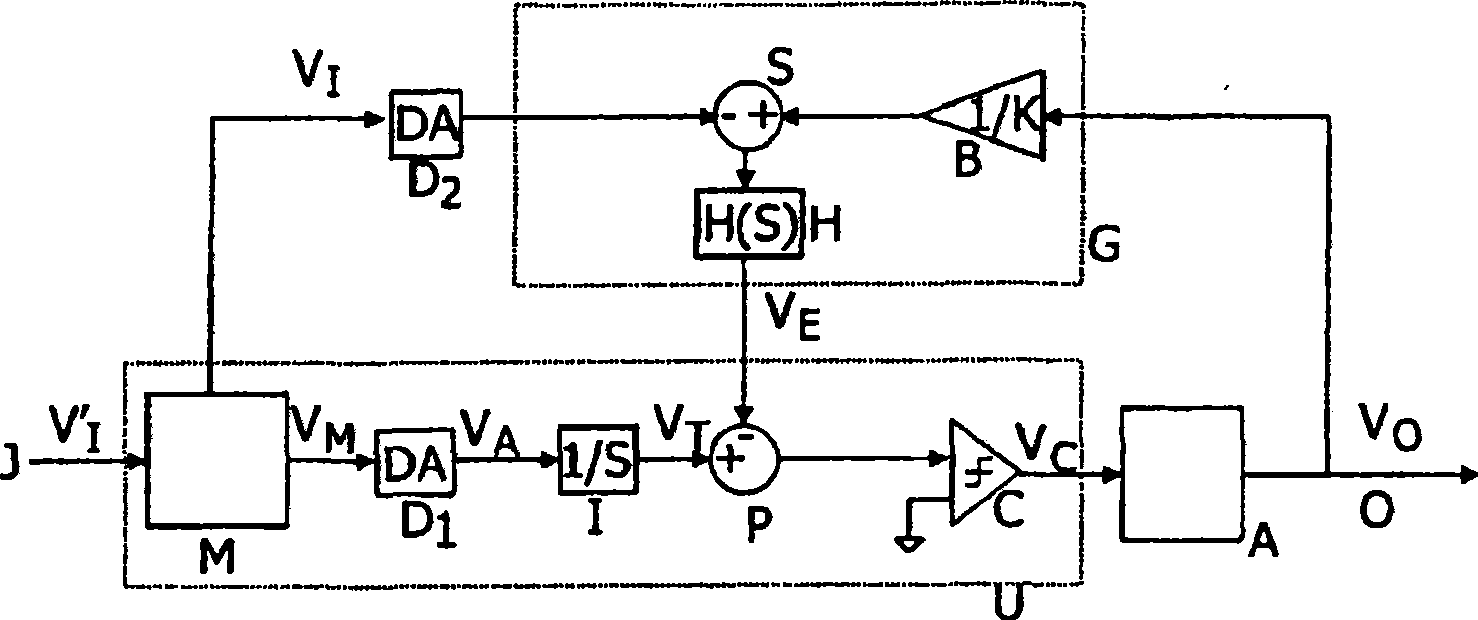 Arrangement for amplifying a PWM input signal