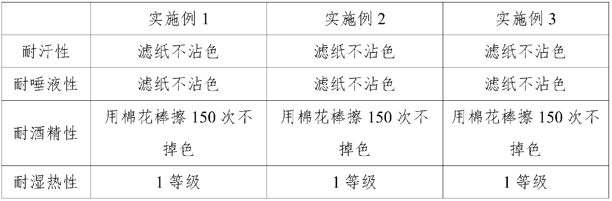 Preparation method of waterborne acrylic resin with high heat resistance and product obtained by preparation method