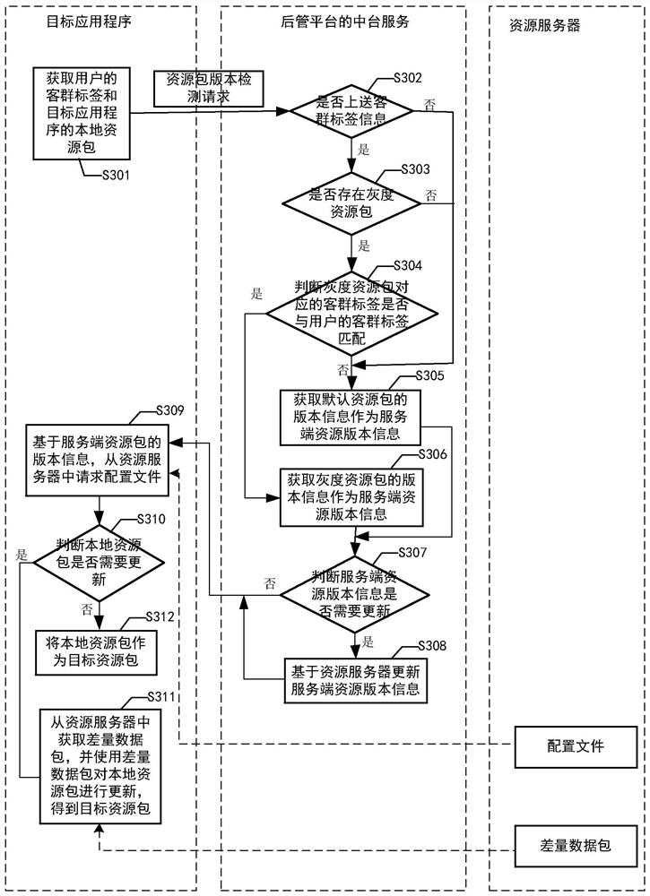 Application program control method and device and application program development method and device