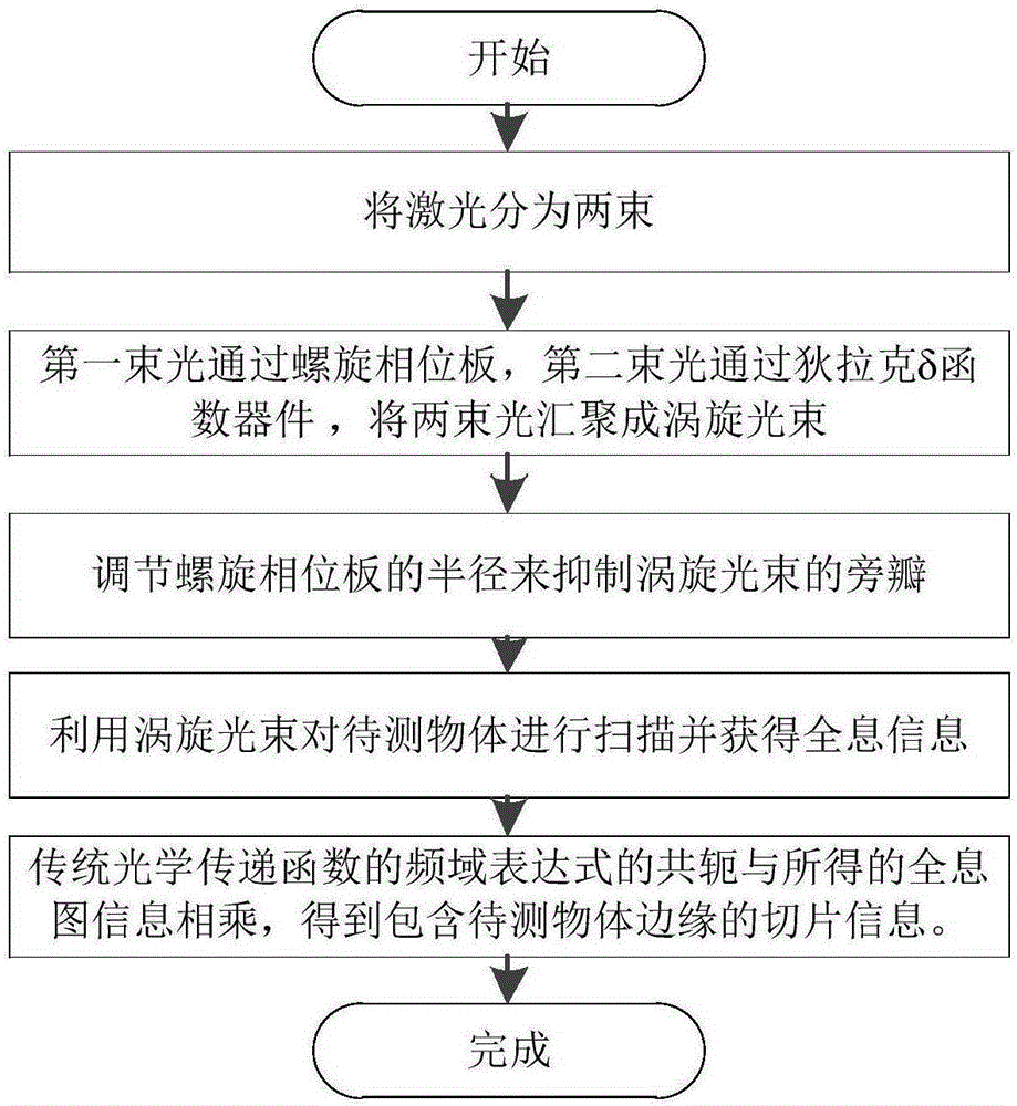 Gaussian apodization based optical scanning holographic edge detection method