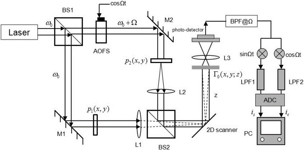 Gaussian apodization based optical scanning holographic edge detection method