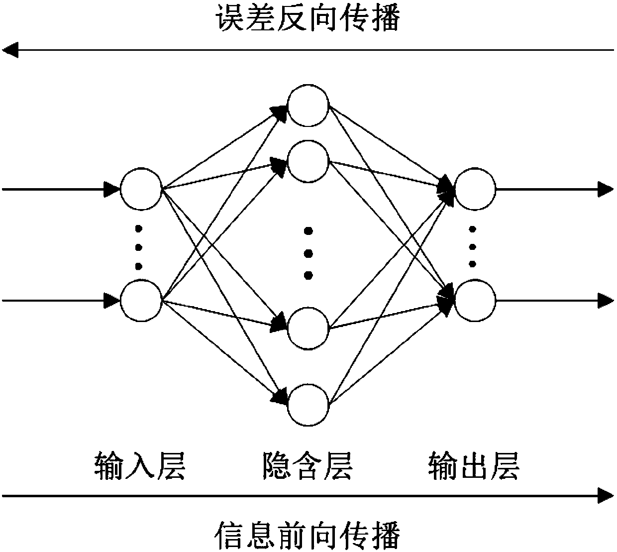 Daily short-term express delivery business volume prediction method for logistics enterprises