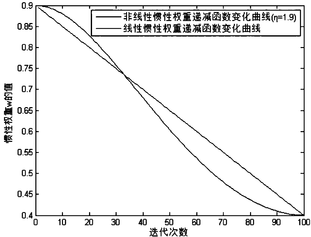 Daily short-term express delivery business volume prediction method for logistics enterprises