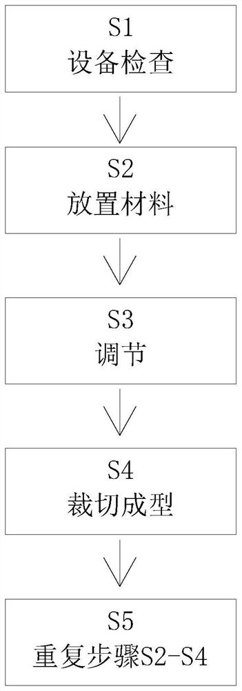 Manufacturing and processing method for buffering and damping interlayer material of packaging box