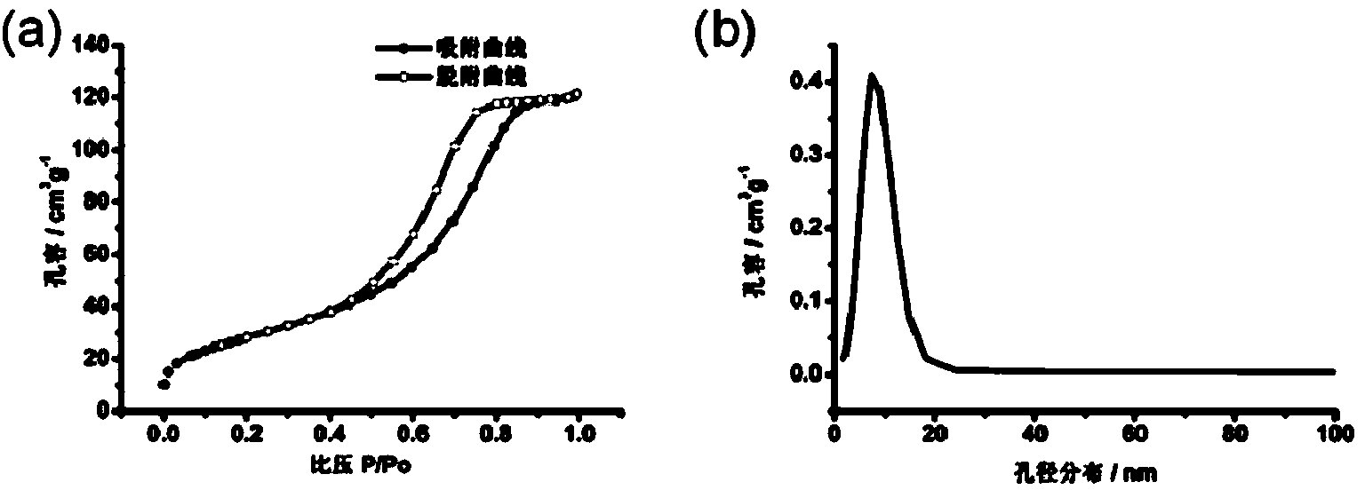 Aperture adjustable composite inorganic oxide nanopore fiber with communication pores and single-spray head electro-spinning preparation method thereof