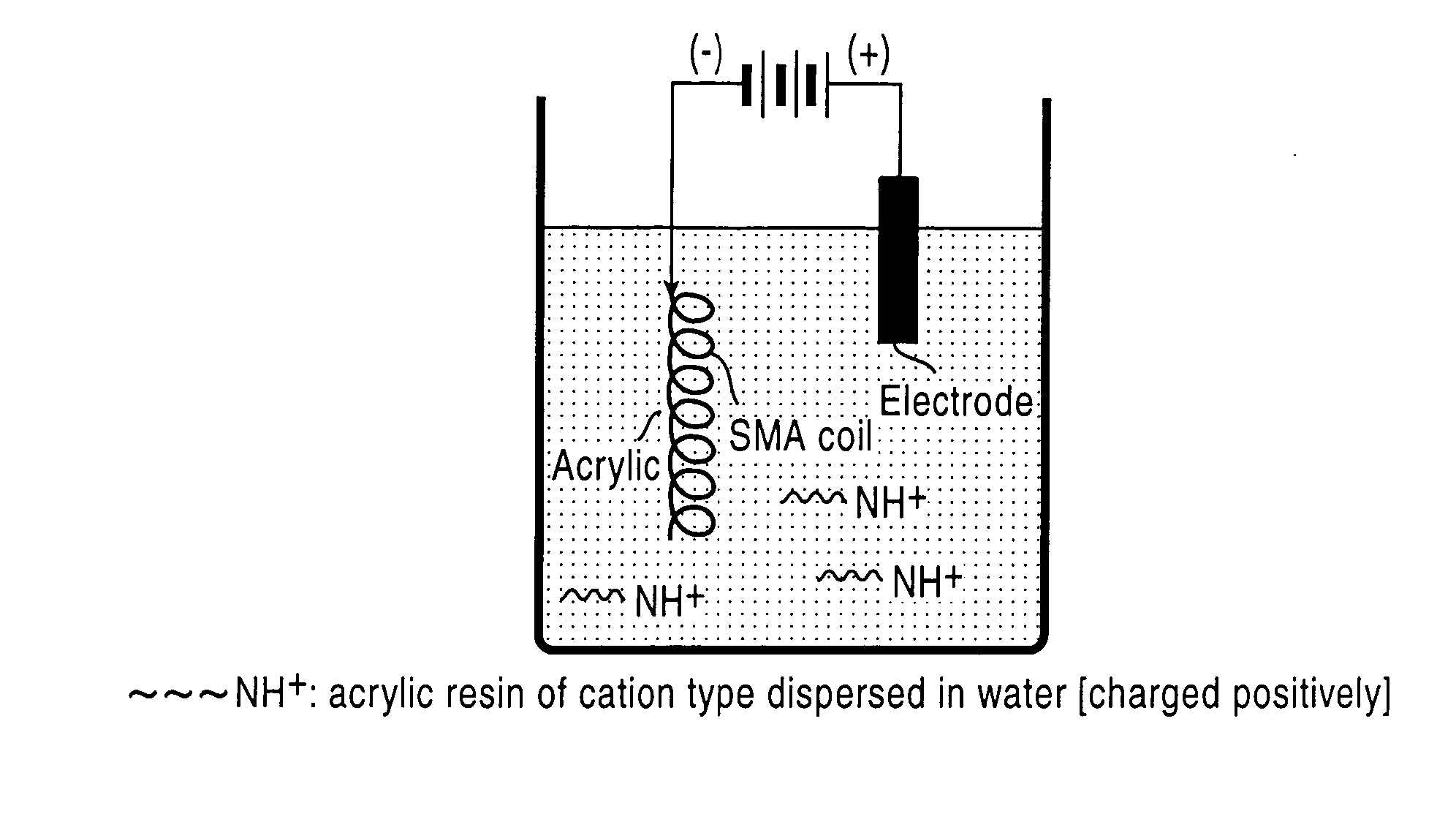 Active slender tubes and method of making the same