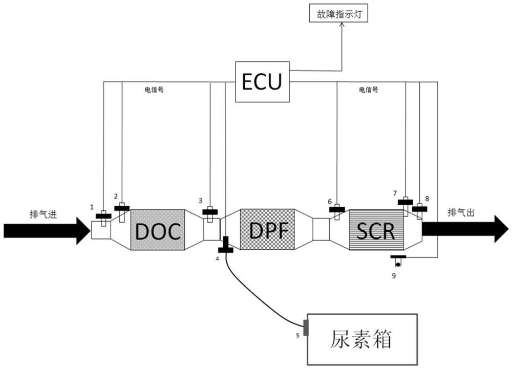 Vehicle fuel sulfur content monitoring method and device, equipment and storage medium