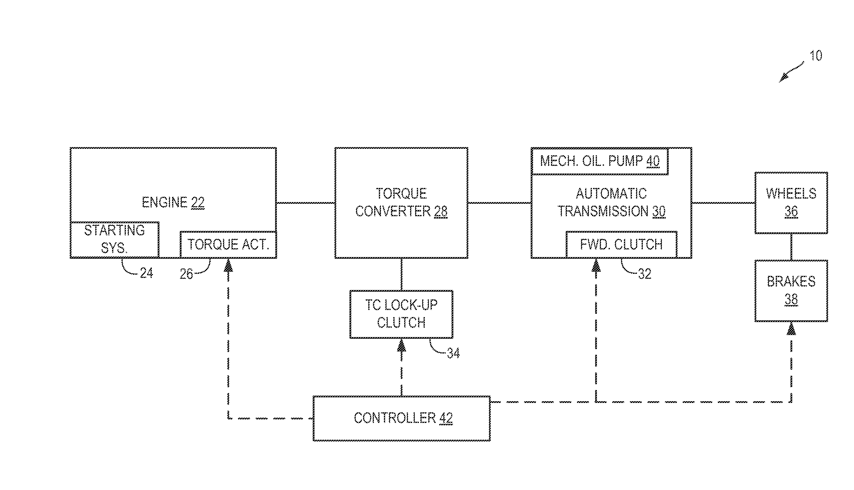 Methods and systems for assisted direct start control