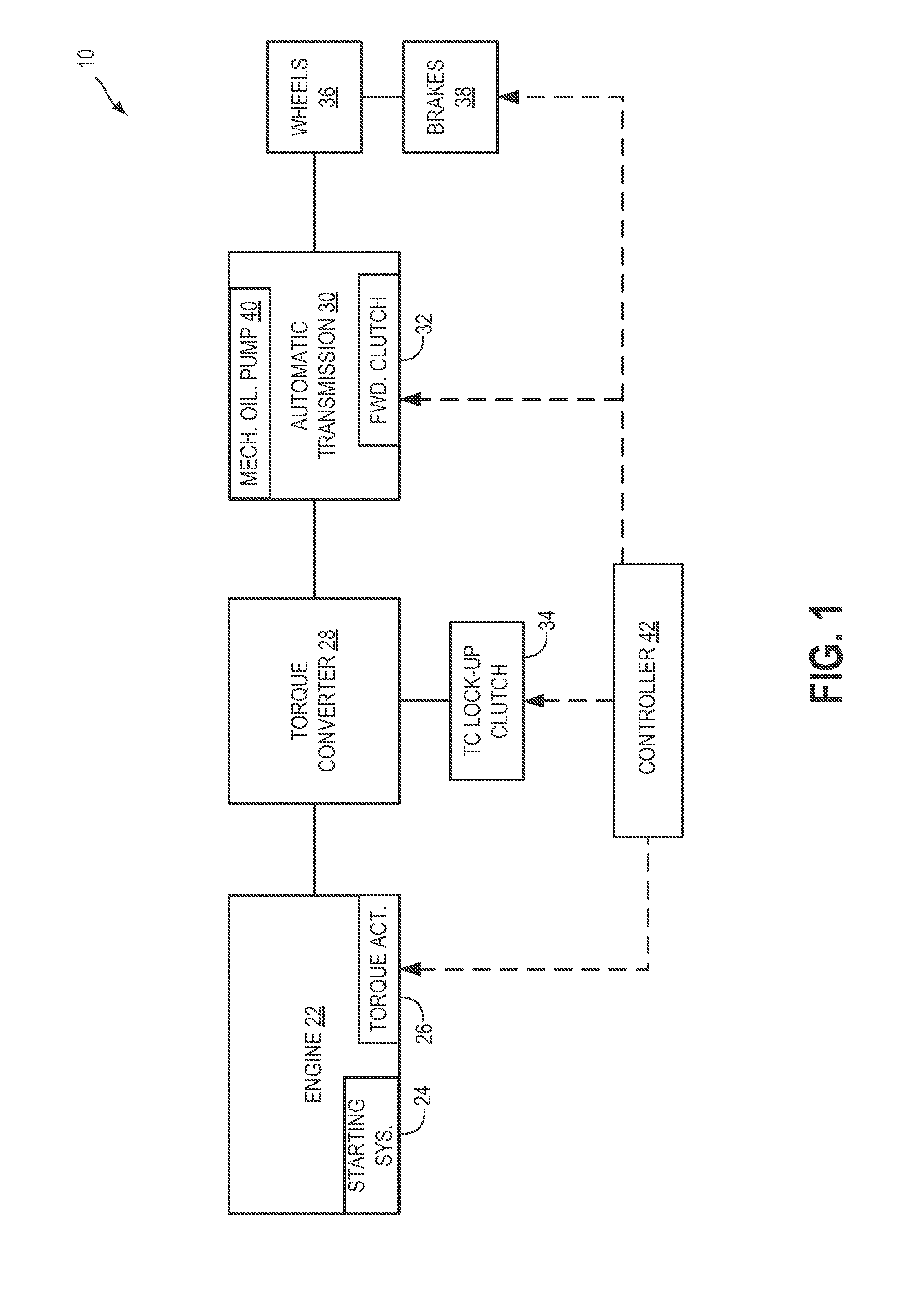 Methods and systems for assisted direct start control