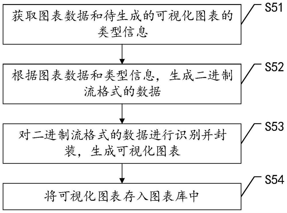 Cross-system report generation method and device, computer equipment and storage medium