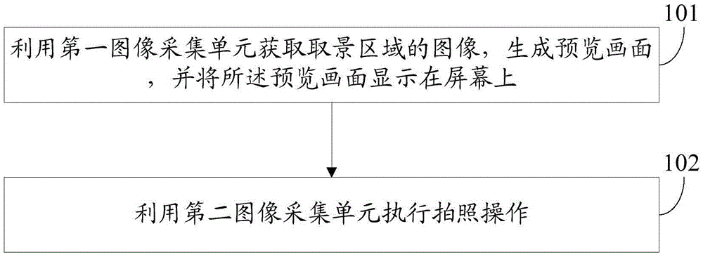 Photographing method and electronic device