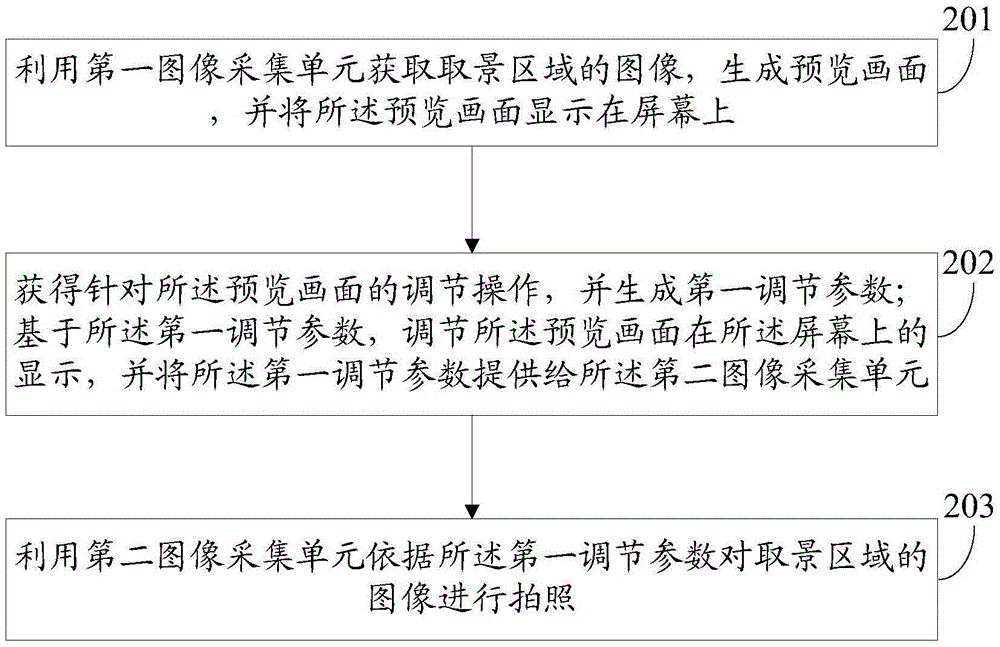 Photographing method and electronic device