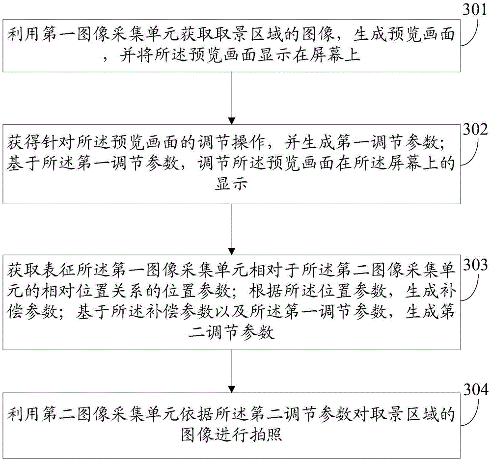 Photographing method and electronic device