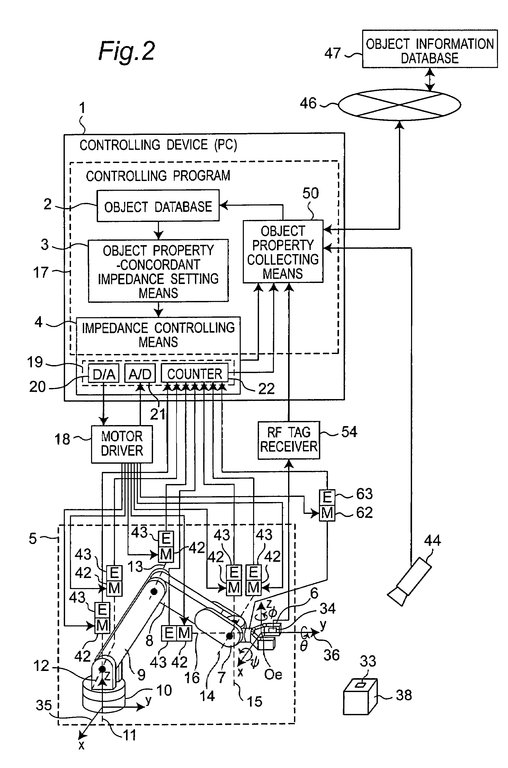 Device and method for controlling robot arm, robot and program based on object-dependent impedance