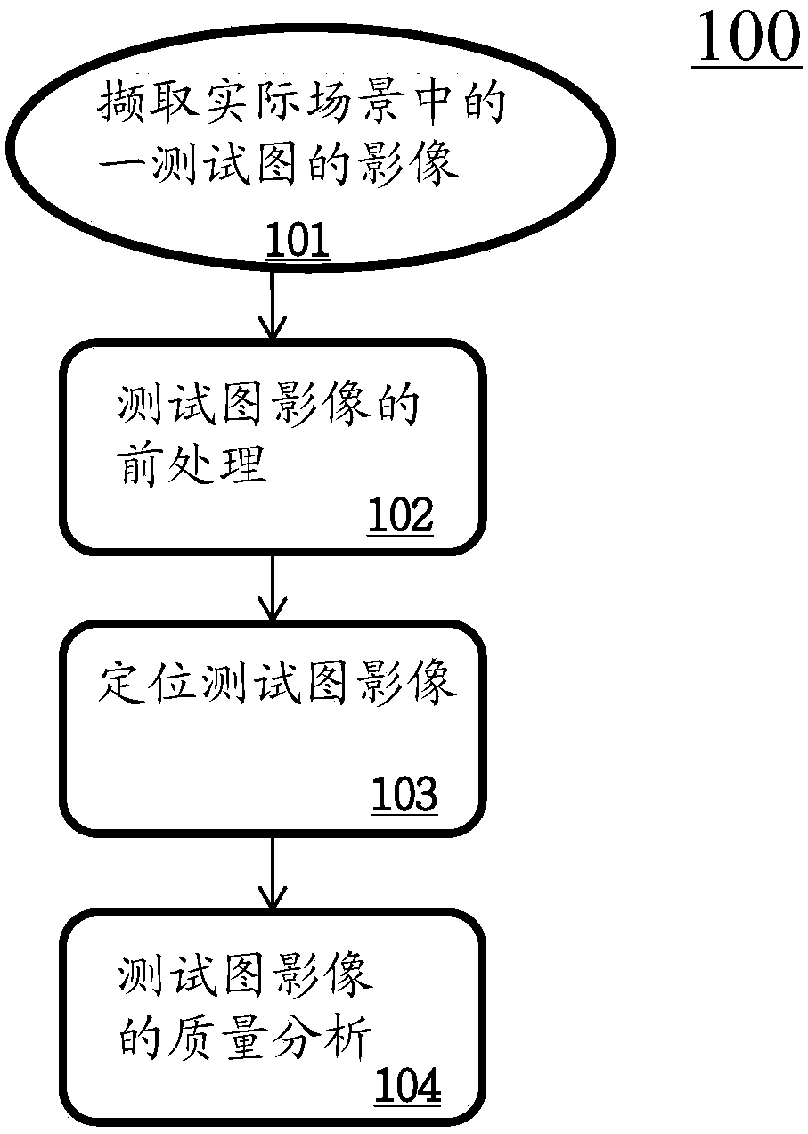 Method of evaluating image quality