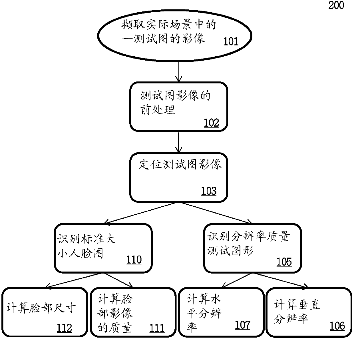 Method of evaluating image quality