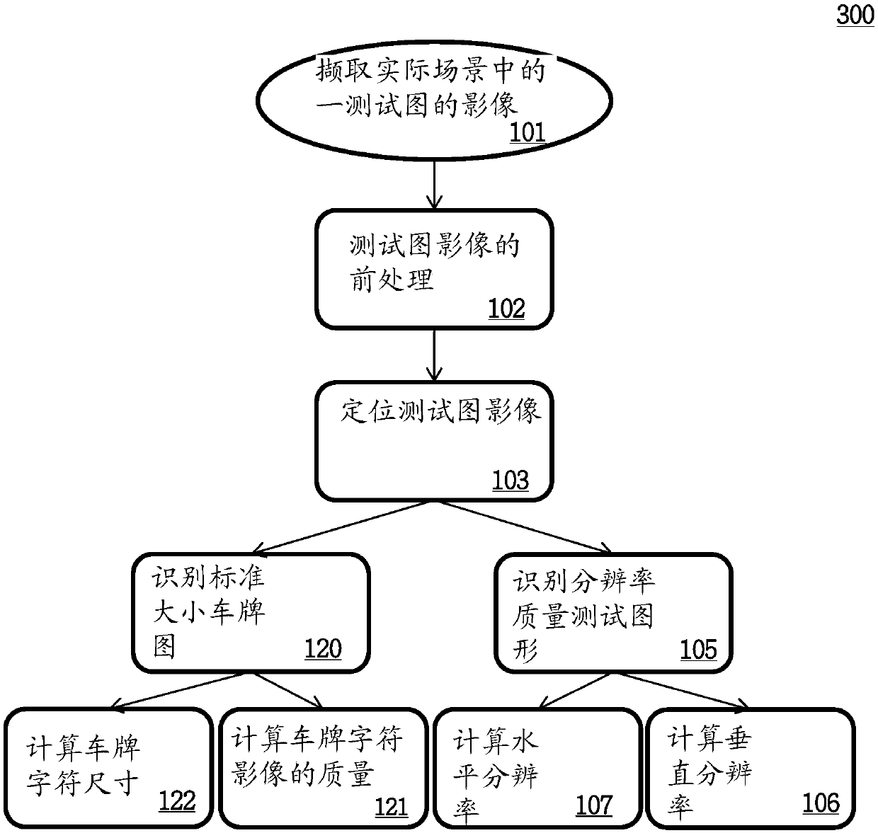 Method of evaluating image quality