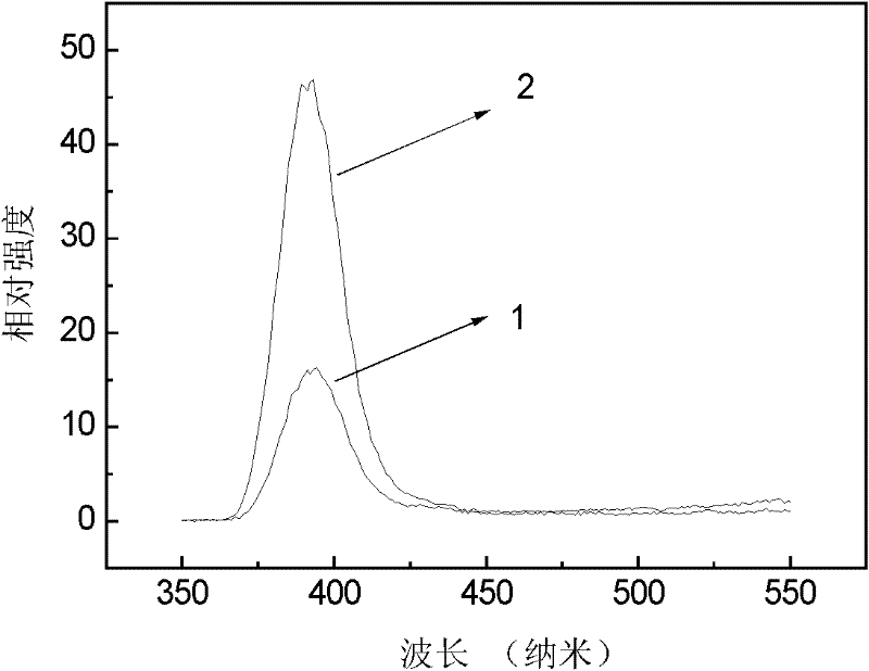 Preparation method of ZnO nano-rod array