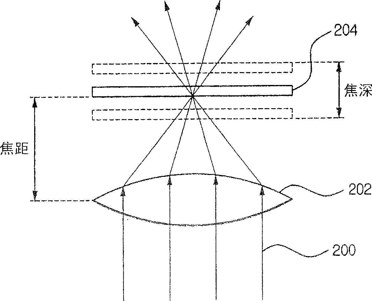 Optical pointing apparatus and personal portable device having the optical pointing apparatus